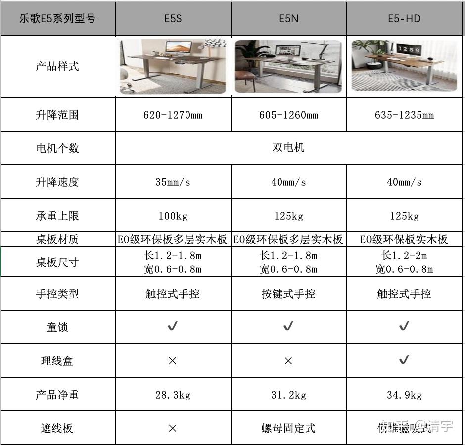 升降货梯使用效果如何_乐歌升降桌推荐_升降桌选购指南