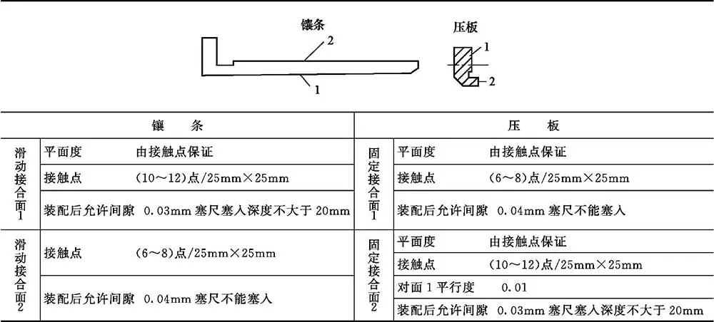 普通滑动导轨结构设计_滑动导轨截面形状特点应用_导轨升降货梯昭通市如何选择