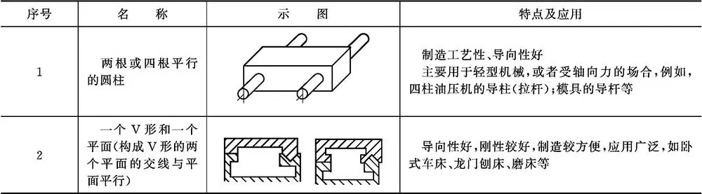 导轨升降货梯昭通市如何选择_普通滑动导轨结构设计_滑动导轨截面形状特点应用