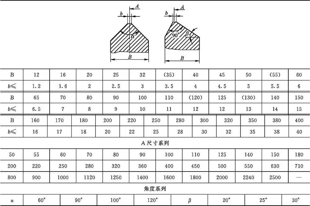 滑动导轨截面形状特点应用_导轨升降货梯昭通市如何选择_普通滑动导轨结构设计