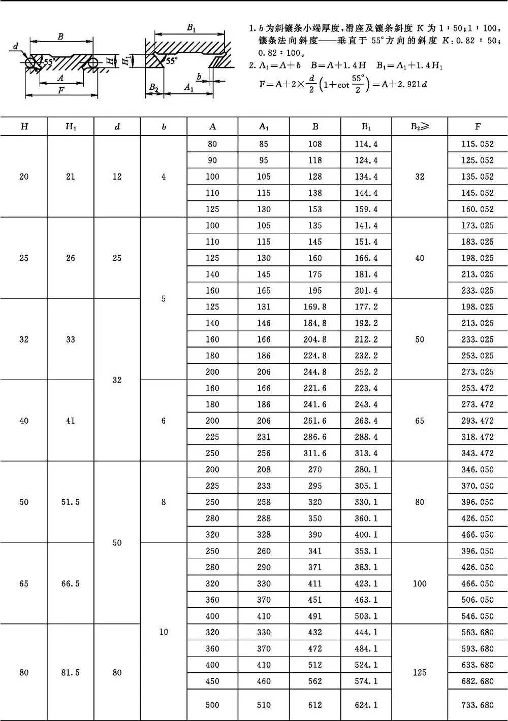 导轨升降货梯昭通市如何选择_普通滑动导轨结构设计_滑动导轨截面形状特点应用