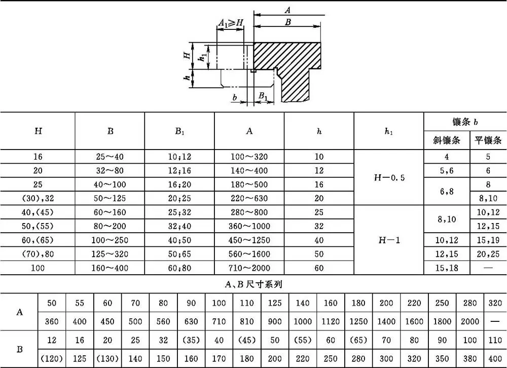导轨升降货梯昭通市如何选择_普通滑动导轨结构设计_滑动导轨截面形状特点应用