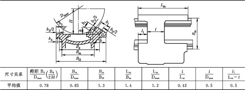 滑动导轨截面形状特点应用_普通滑动导轨结构设计_导轨升降货梯昭通市如何选择