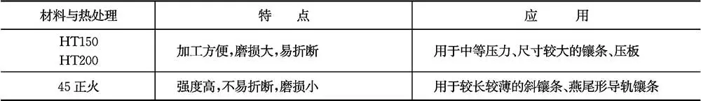 滑动导轨截面形状特点应用_导轨升降货梯昭通市如何选择_普通滑动导轨结构设计