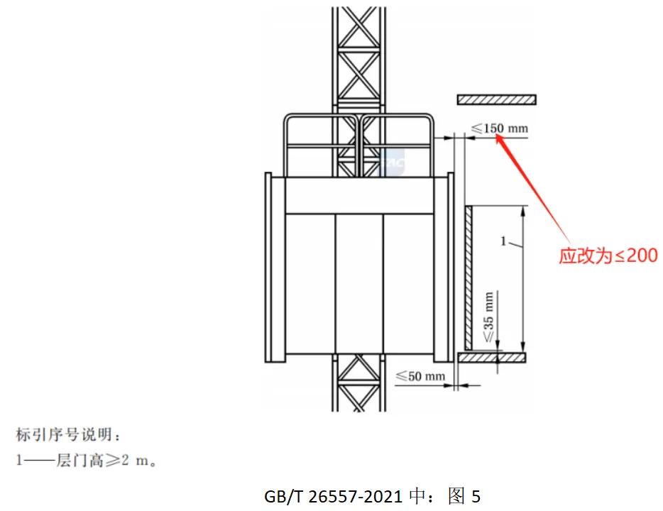 施工升降机层站平台安装规范_升降货梯如何选择尺寸图片_GB26557-2021吊笼门边缘距离